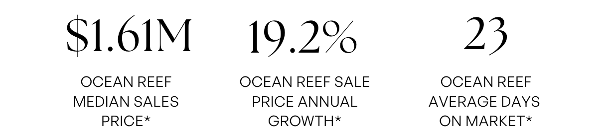 CURIOUS ABOUT WHAT’S HAPPENING IN Ocean reef YOUR NEIGHBOURHOOD SNAPSHOT